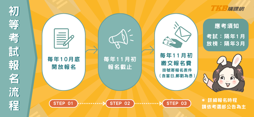 初等考試報名/公務人員初等考試/初考報名/初等考試報名/初等考試報名流程