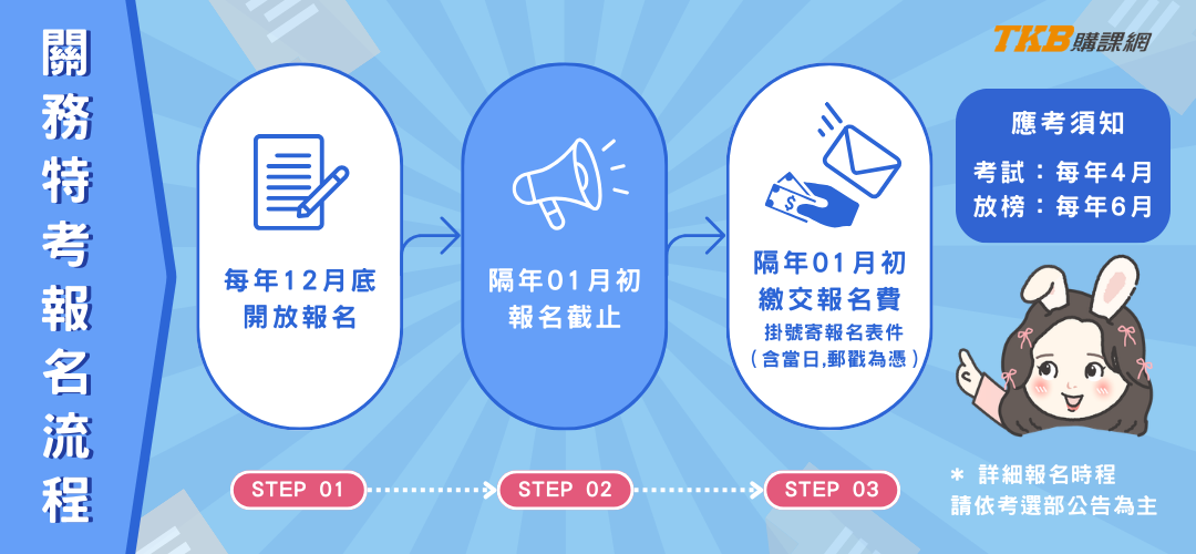 關務特考報名/公務人員關務特考/關務報名/海關考試報名/關務特考報名流程