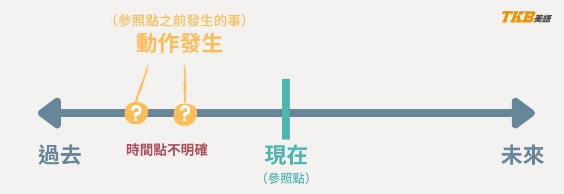 現在完成式用法二：表經驗