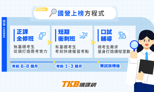 國營課程規劃/國營課程特色/國營課程補習