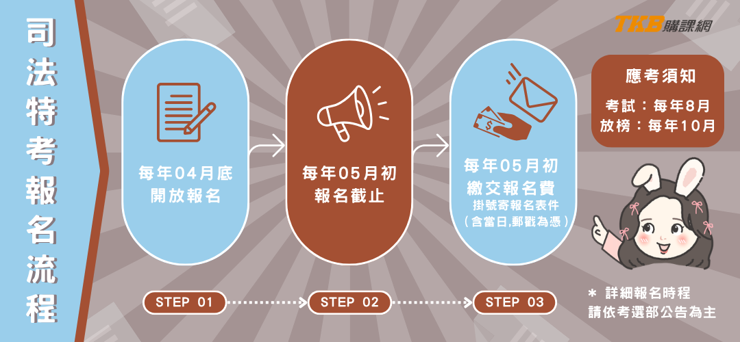 司法特考報名/公務人員司法特考/司法報名/司法考試報名/司法特考報名流程