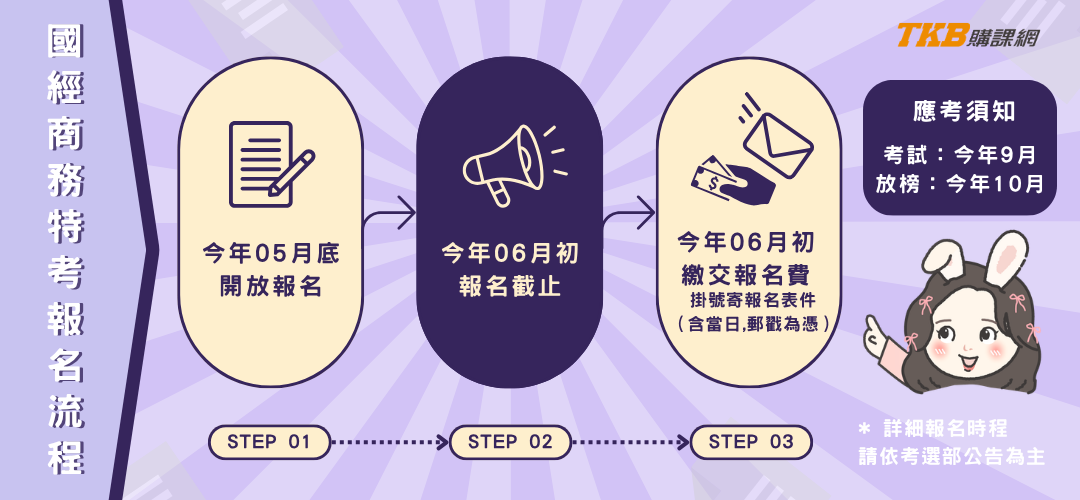 國際經濟商務特考報名/公務人員國經商務特考/國經商務報名/國經商務特考考試報名/國經商務特考報名流程