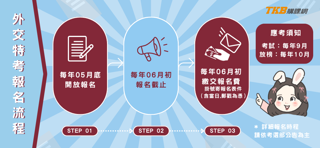 外交特考報名/公務人員外交特考/外交官報名/外交特考考試報名/外交特考報名流程