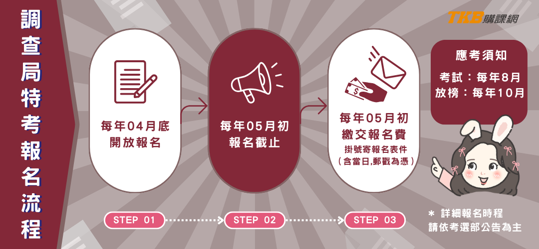 調查局特考報名/公務人員調查局特考/調查局報名/調查局試報名/調查局特考報名流程