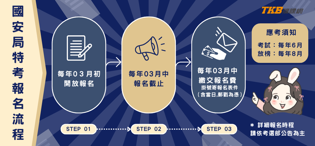 國安局特考/國安特考/國安局報名/國安局特考簡章/國安局特考缺額/國安局特考放榜/國安局特考類組