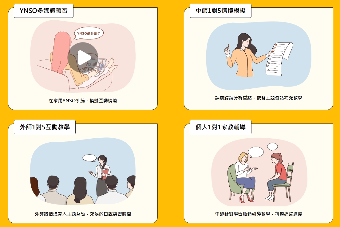 美語補習/英文口說課程/托福課程/雅思課程/英文課程