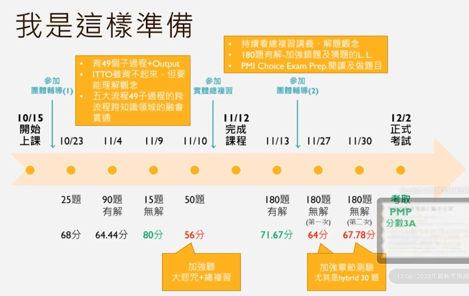 PMP準備技巧分享