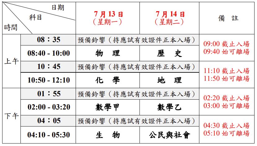 115分科測驗考程時間表（節次時間對照）